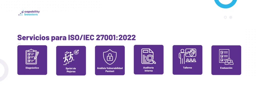 ISO 27001